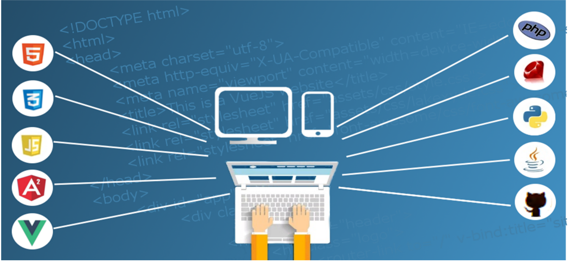 Dynamic content. Стеки веб технологий. Стеки веб разработки. Stack для разработки сайта.